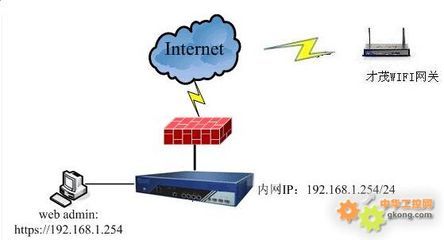 工控产品-厦门才茂WIFI网关运营管理服务器-WIFI网关