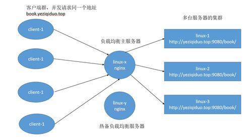 tomcat与nginx的反向代理,https过程分析